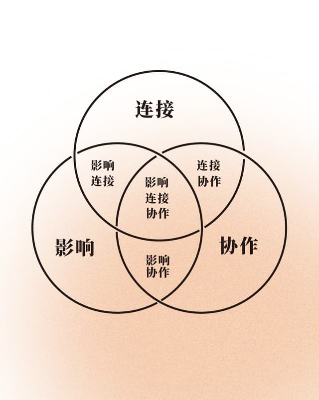 目标模型工具模型图
