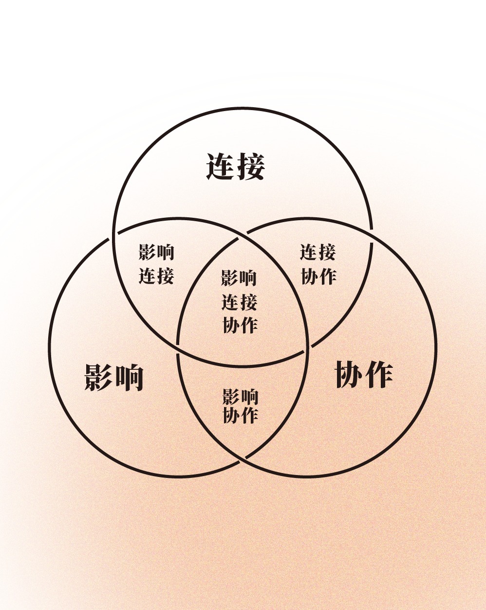 目标模型工具模型图